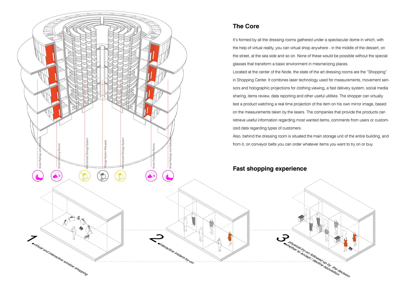 Detail of the proposed solution, close view – urban NODE, Beijing, CHINA