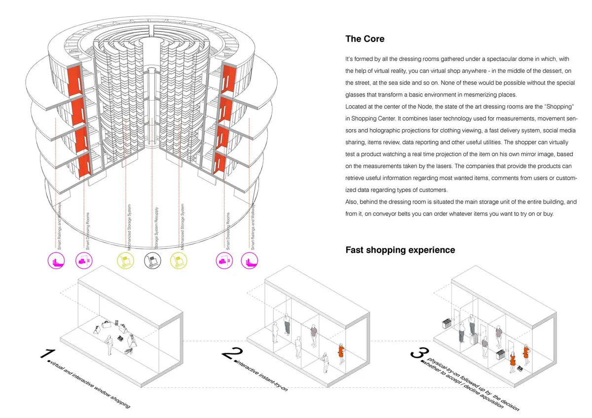 Detail of the proposed solution, close view – urban NODE, Beijing, CHINA