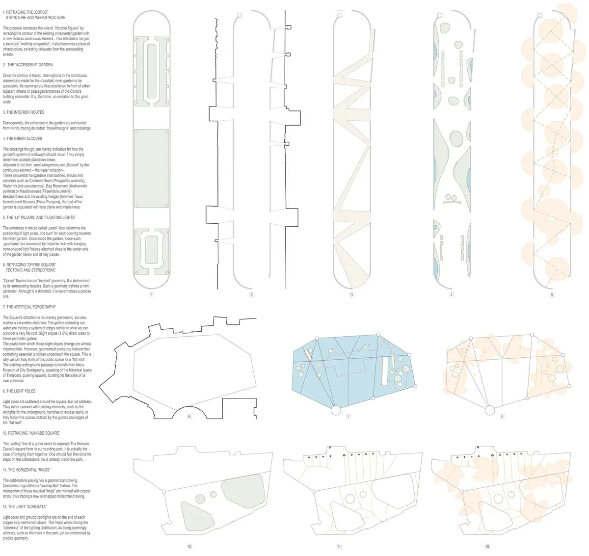 Diagrama conceptuală – Victoria Square Timișoara, Timișoara